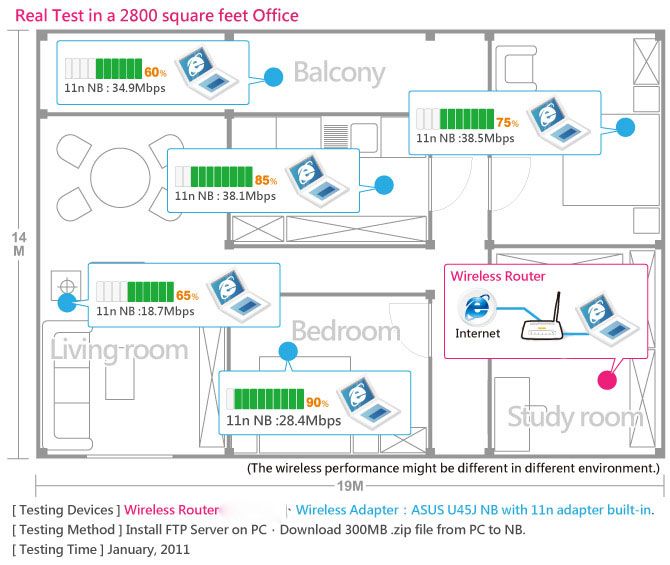 WiFi AP   Extend the Wireless Coverage Effortlessly