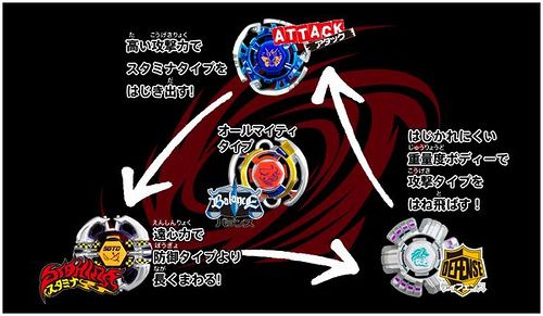 TAKARA Metal BeyBlade BB 69 P Serpent with Launcher  