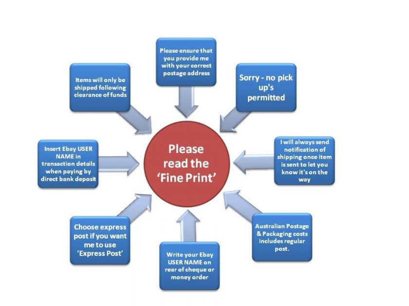 Australian Postage is by regular parcel post by default, Australia 