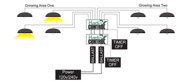 Horti Control LF 8 Flip Box 8 Ballast Timer On Off Hydroponic 16 