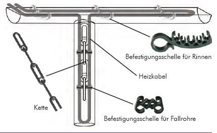   Sie noch Fragen haben, dann rufen Sie uns an, wir Beraten Sie gerne