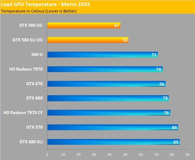   3770k Ivy Bridge Water Cooled @ 5.0GHz Gaming Computer 2 GTX 580s SLI