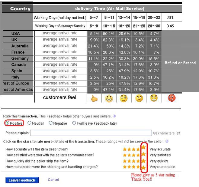 , about 510 working days to UK, USA, AU.     delivery to US, UK 