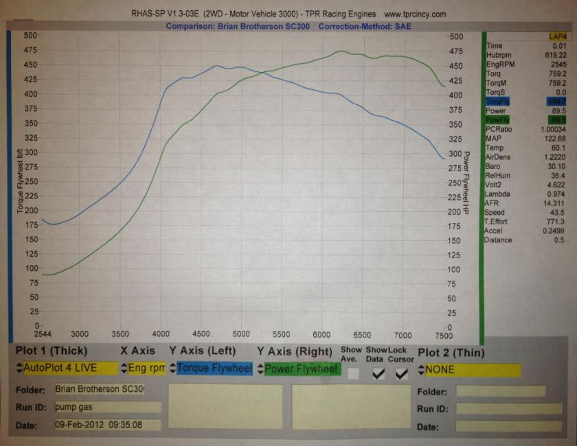 but the loading dyno really allows for some (safe) fine tuning, its 