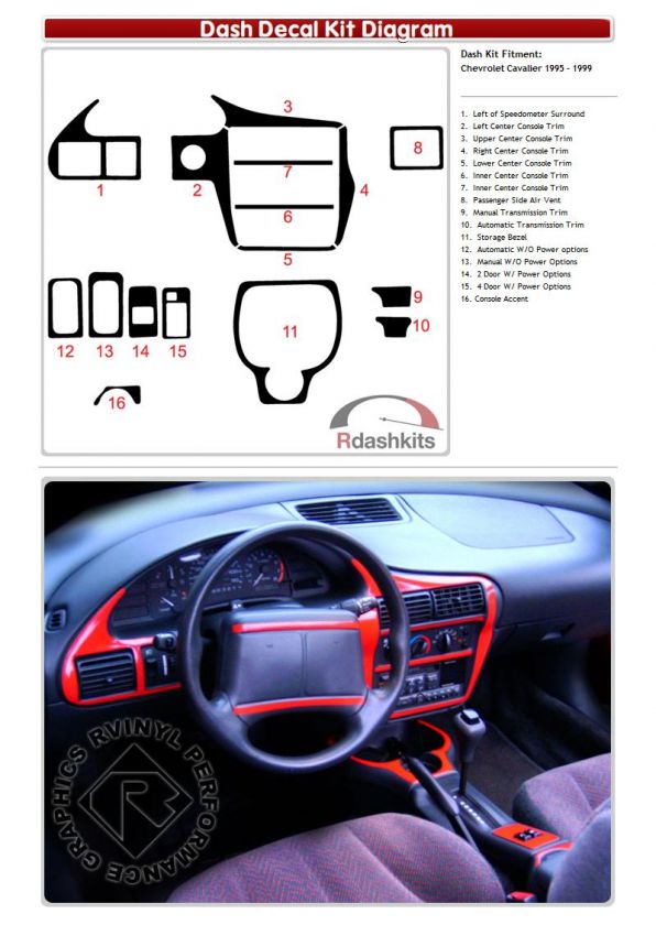 What are Decal Dash Kits?