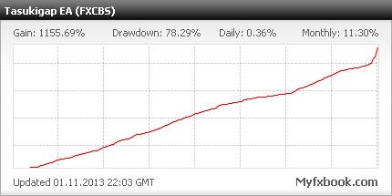 Tasukigap EA  Profitable forex expert advisor for MT4  