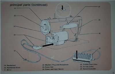 Singer Fashion Mate Model 258 Sewing Machine Manual On CD